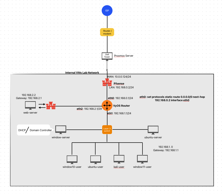 Image of the Lab or Inventory Management Tools